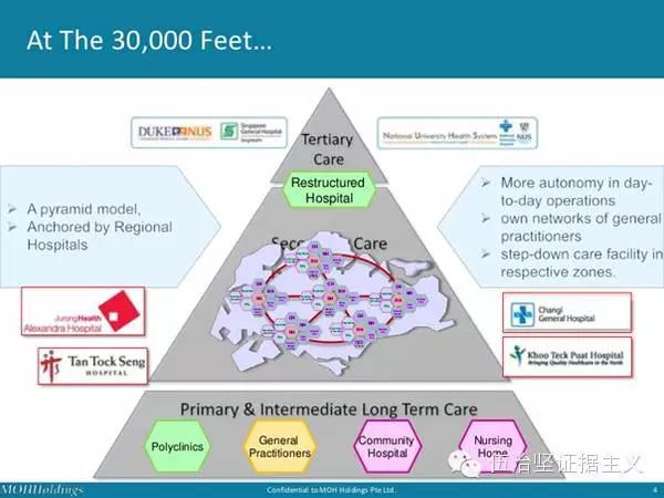 总览新加坡医疗体系， 可以得到哪些启示？