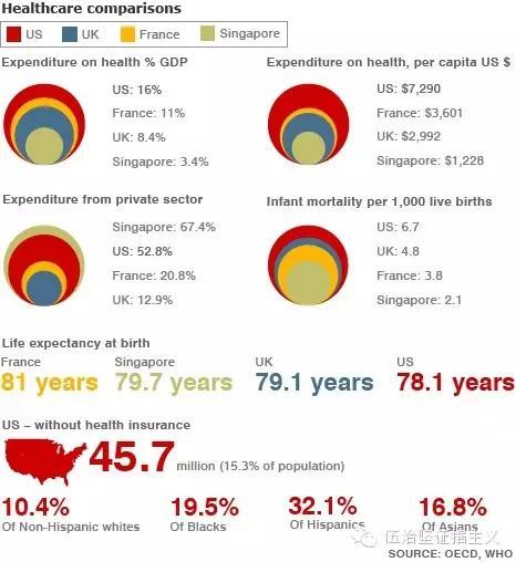 总览新加坡医疗体系， 可以得到哪些启示？