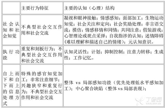 The Lancet 综述：孤独症