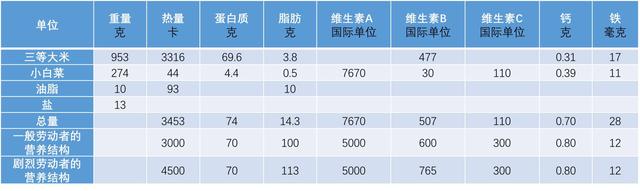 中国抗战时期的营养学研究