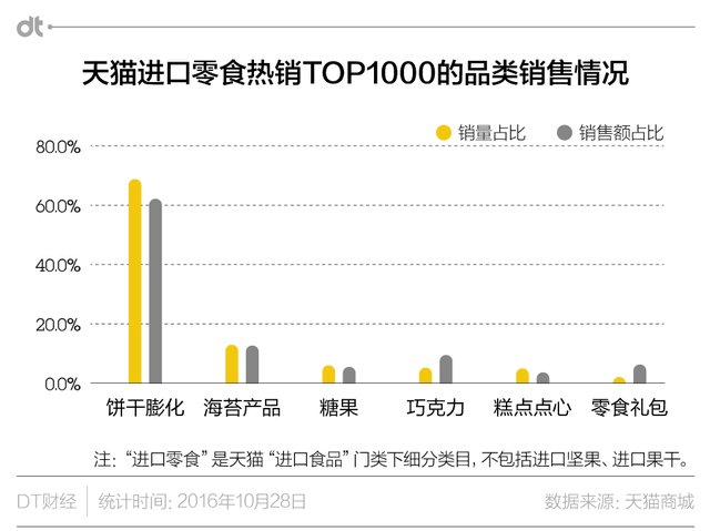 进口零食“基本法”：这些爆款凭什么征服天朝吃货