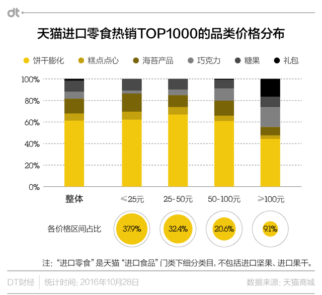 进口零食“基本法”：这些爆款凭什么征服天朝吃货