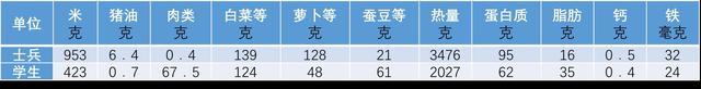 中国抗战时期的营养学研究