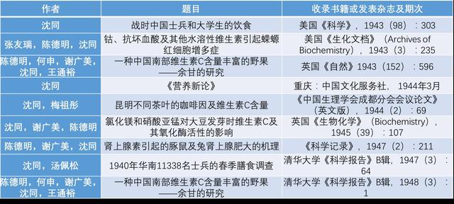 中国抗战时期的营养学研究