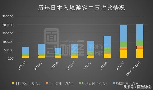 日本赌场合法化：赌业巨头已经提前从中国吸金