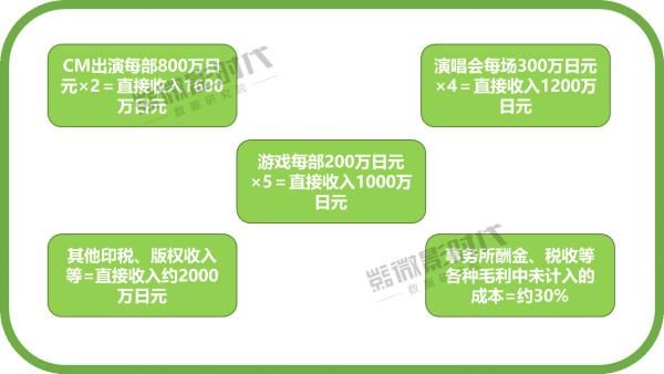 由《你的名字。》拓展到二次元研究，虚拟歌姬参上！