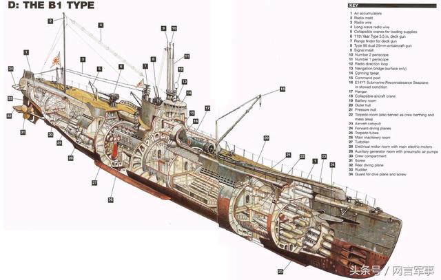 二战日本潜艇远航欧洲密访德国？差点把原子弹技术带回去
