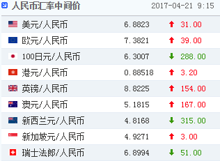 今日财讯：北京为防炒房又出新招，，新加坡德国护照“全球最强”