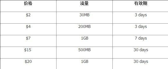 给你普及一下新加坡电话卡及使用攻略