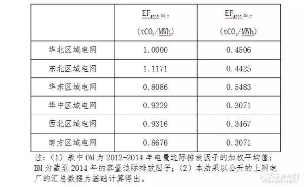 为环保只是个伪命题？纯电动车路在何方