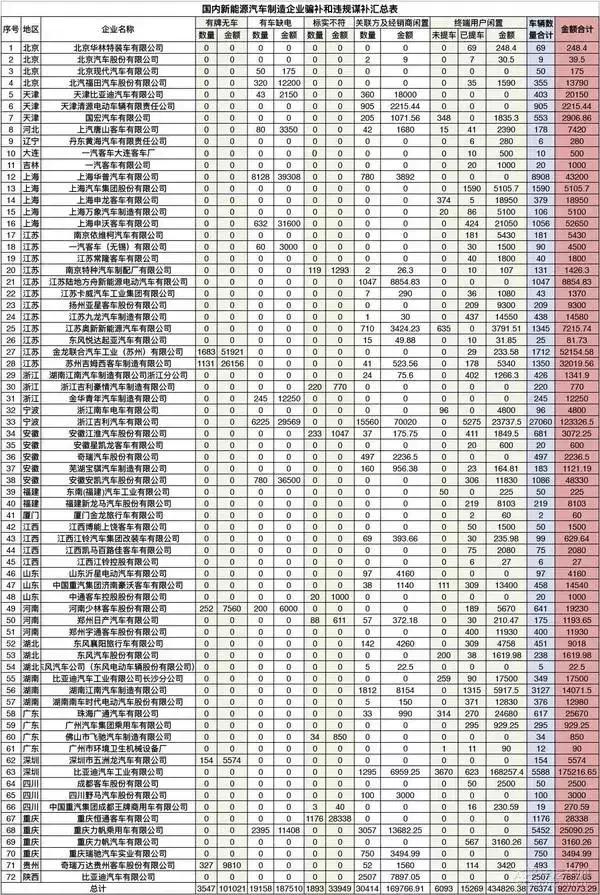 为环保只是个伪命题？纯电动车路在何方