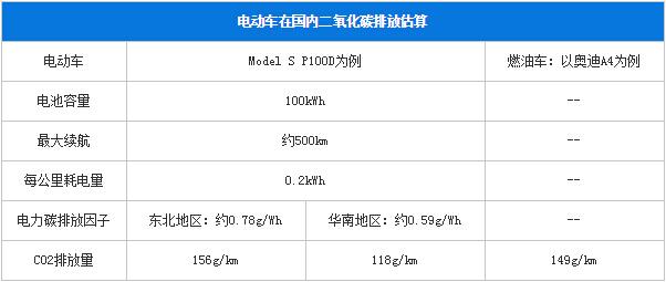 为环保只是个伪命题？纯电动车路在何方