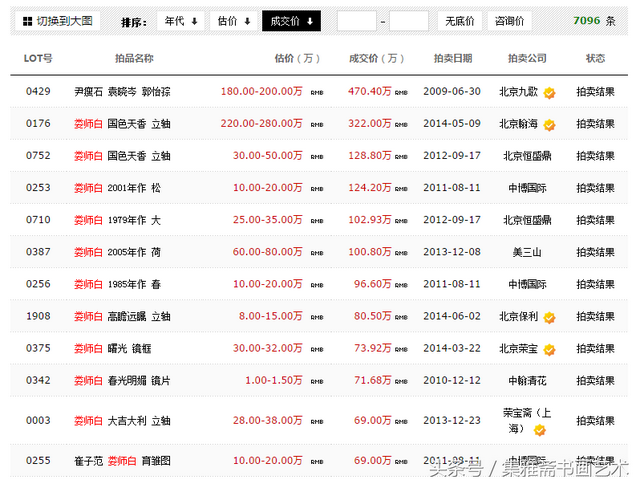 「经典欣赏」娄师白艺术特点和成就