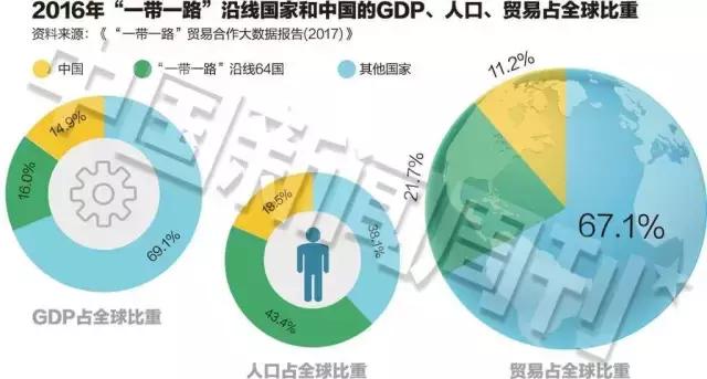 “一带一路”中企“走出去”升级版：打造利益共同体