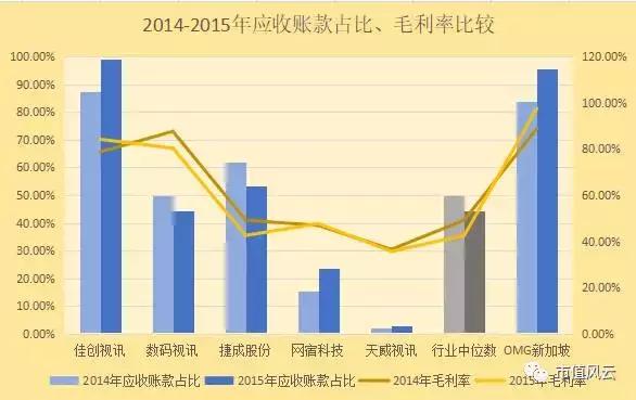 金刚玻璃海外并购奇案：私募大佬罗伟广操盘的“新加坡的月亮比中国圆”