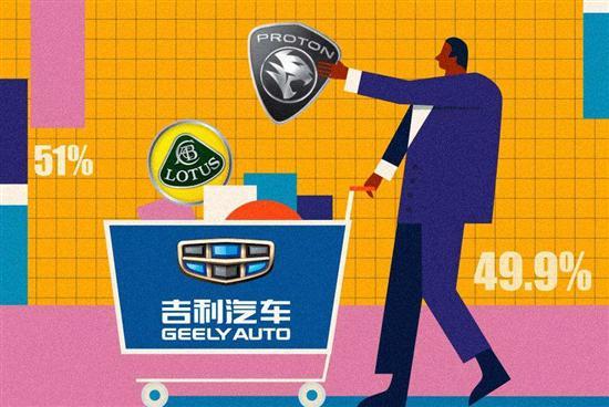 吉利控股Proton 意在何为？