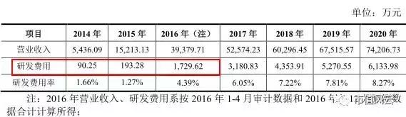 金刚玻璃海外并购奇案：私募大佬罗伟广操盘的“新加坡的月亮比中国圆”