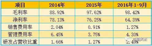 金刚玻璃海外并购奇案：私募大佬罗伟广操盘的“新加坡的月亮比中国圆”