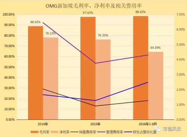 金刚玻璃海外并购奇案：私募大佬罗伟广操盘的“新加坡的月亮比中国圆”