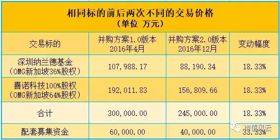 金刚玻璃海外并购奇案：私募大佬罗伟广操盘的“新加坡的月亮比中国圆”