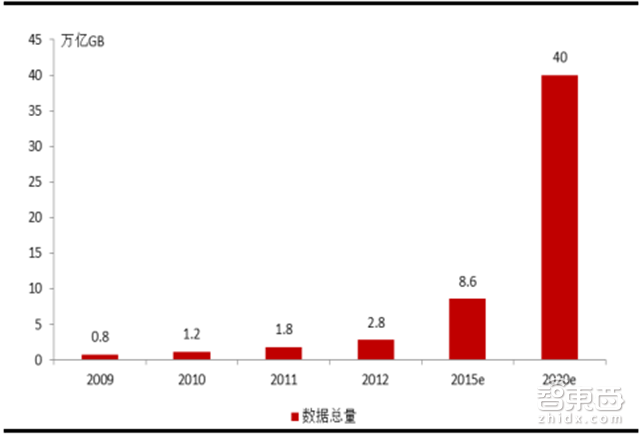 人工智能找癌症征服协和同济，这个诺贝尔奖得主门徒团建却爱喝酸