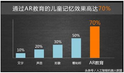 400家早教机器人面临投资跑路，用户吐槽，AR能否成为救命稻草？