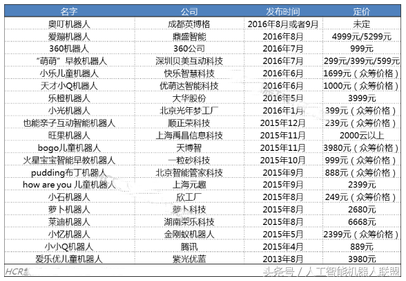 400家早教机器人面临投资跑路，用户吐槽，AR能否成为救命稻草？