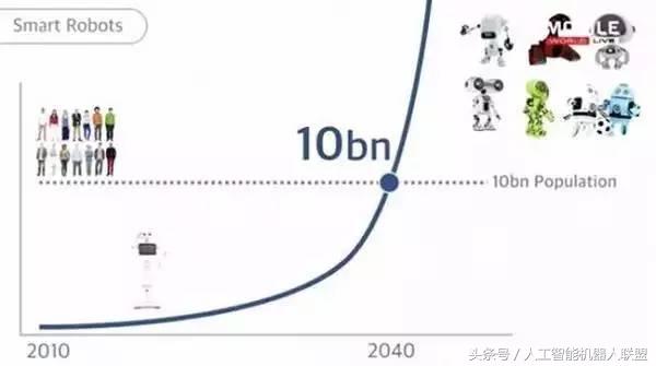 3周年了，曾经引爆情感交互机器人概念的pepper都经历了什么？