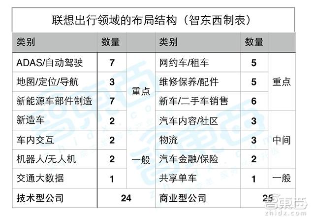 细思极恐！联想不搞IT搞汽车，详解柳传志的四大出行布局