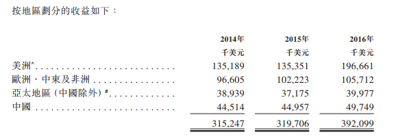 王思聪着迷的电竞潮牌雷蛇赴港上市 李嘉诚3个月净赚600万美元!