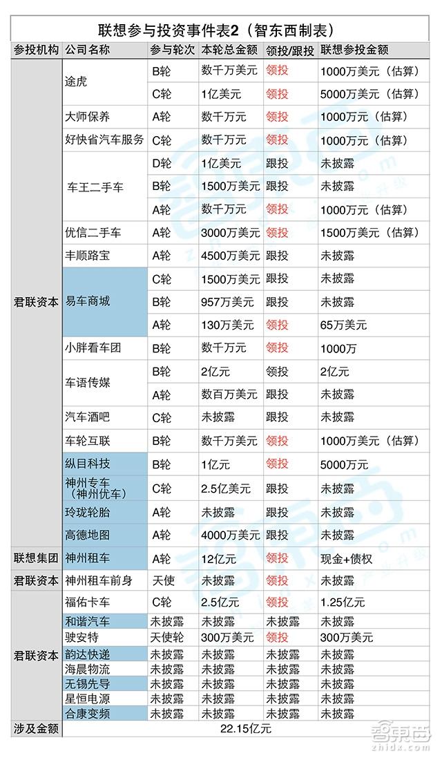 细思极恐！联想不搞IT搞汽车，详解柳传志的四大出行布局