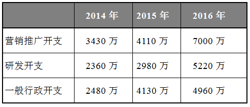 王思聪着迷的电竞潮牌雷蛇赴港上市 李嘉诚3个月净赚600万美元!