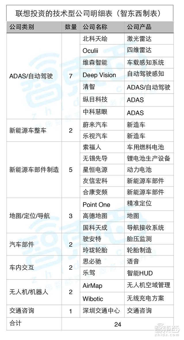 细思极恐！联想不搞IT搞汽车，详解柳传志的四大出行布局