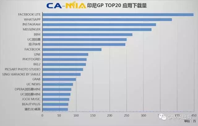 CAMIA数据周刊 (8.02~8.08)