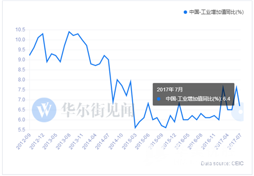 全球楼市要闻：国内地产投资高峰已去，美国库存告急、需求火爆