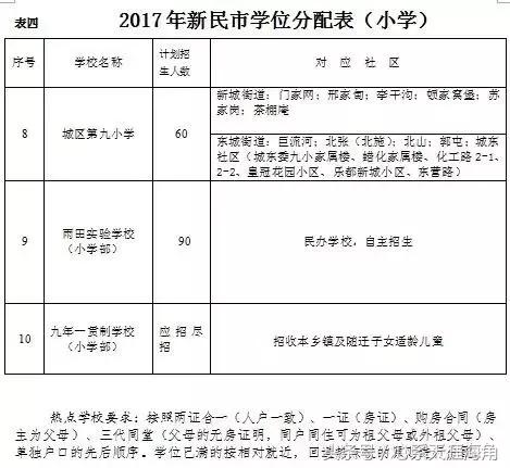 2017年沈阳市13区县（市）学区划分方案公布