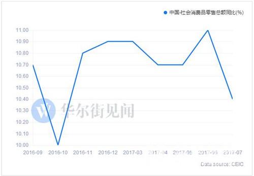 全球楼市要闻：国内地产投资高峰已去，美国库存告急、需求火爆