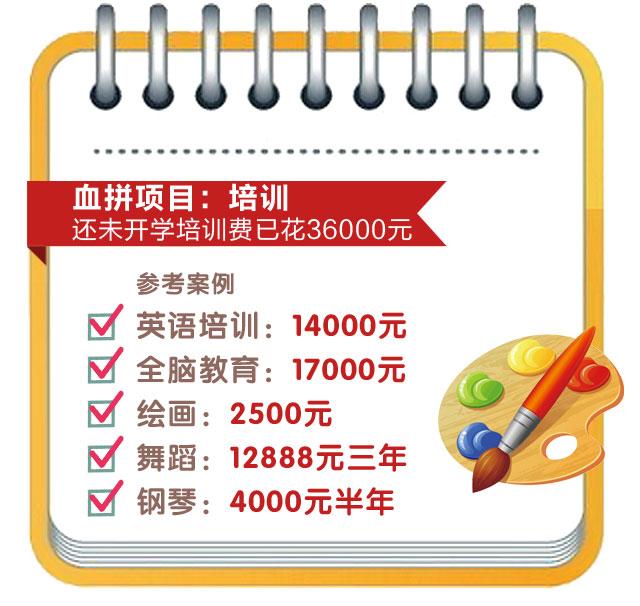 88万买学区房，培训费3万！来看看这份幼升小“血拼”账单