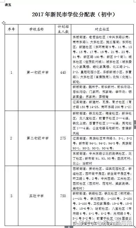 2017年沈阳市13区县（市）学区划分方案公布