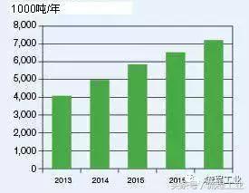 亚洲篇：适度发展石化项目投资｜全球石化项目盘点