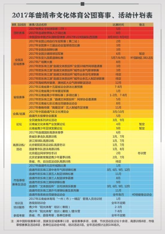 回顾2016曾经的辉煌 曲靖市文化体育公园举办的大型赛事