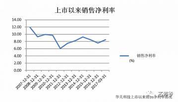 一文尽览半导体封测市场格局及IC封装知识