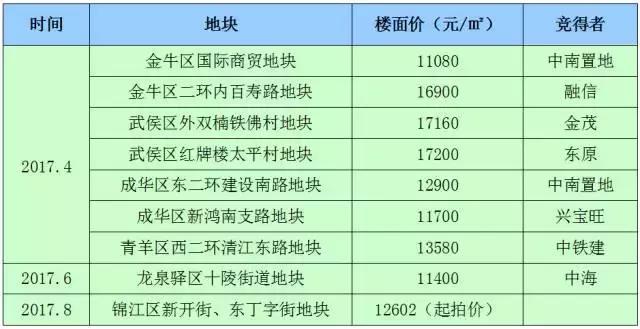 成都全城“被豪宅” 你买的房子值吗？