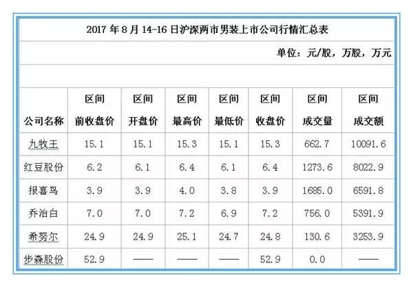 刚被海澜之家“搞定”的UR全球最大旗舰店将落户伦敦！