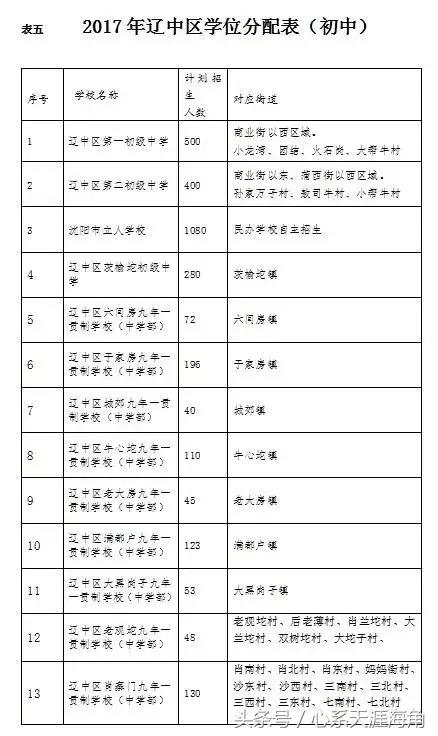 2017年沈阳市13区县（市）学区划分方案公布