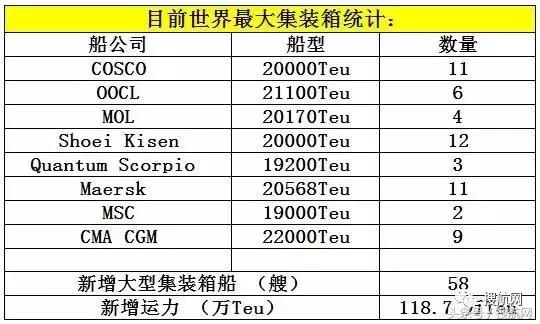 争相竞购价格战再起！短暂复苏后航运业又见乌云密布！