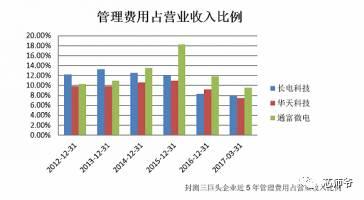 一文尽览半导体封测市场格局及IC封装知识