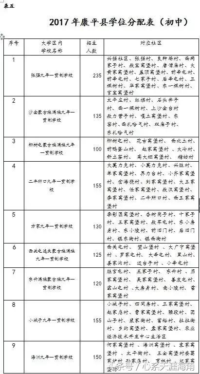 2017年沈阳市13区县（市）学区划分方案公布