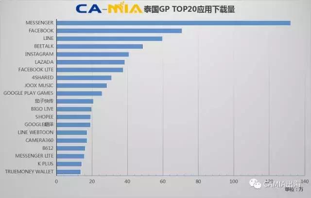 CAMIA数据周刊 (8.02~8.08)