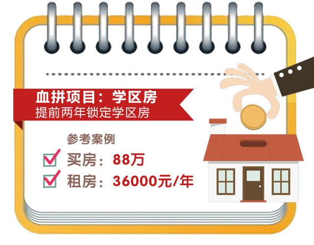 88万买学区房，培训费3万！来看看这份幼升小“血拼”账单